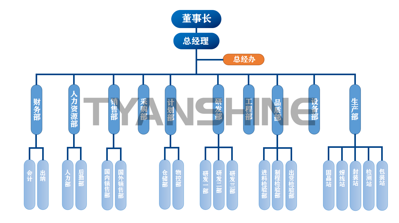 尊龙凯时-人生就是搏中国官方网站